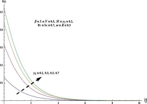 Figure 10