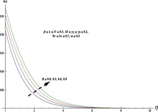 Figure 11