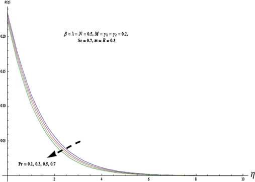 Figure 12