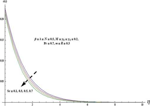 Figure 14