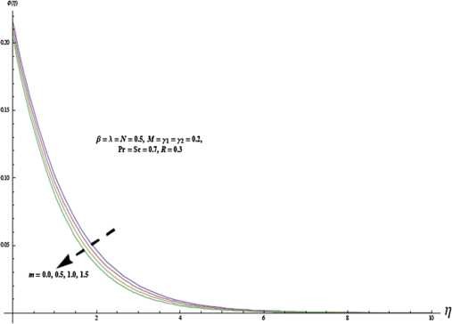 Figure 15