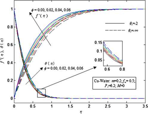 Figure 7