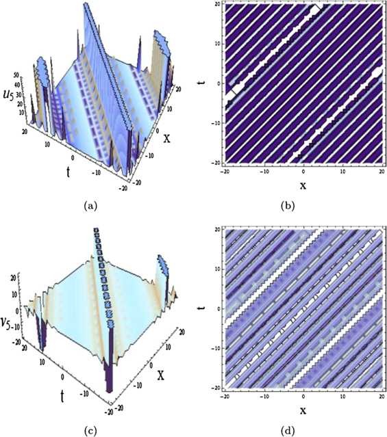 Figure 3