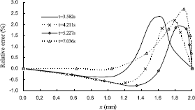 Figure 8