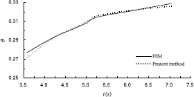 Figure 9