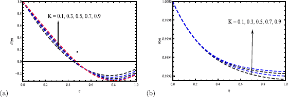 Figure 5