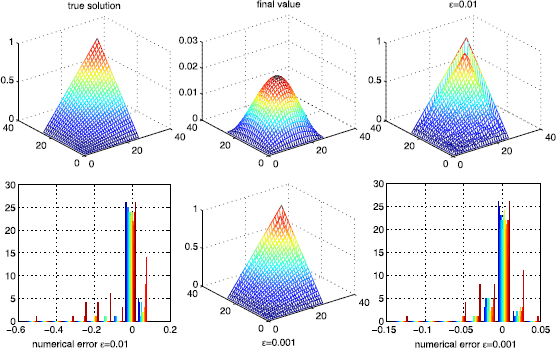 Figure 4