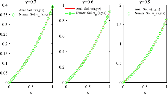 Figure 6