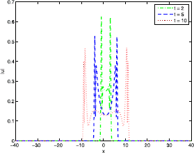 Figure 11