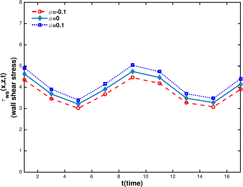 Figure 10