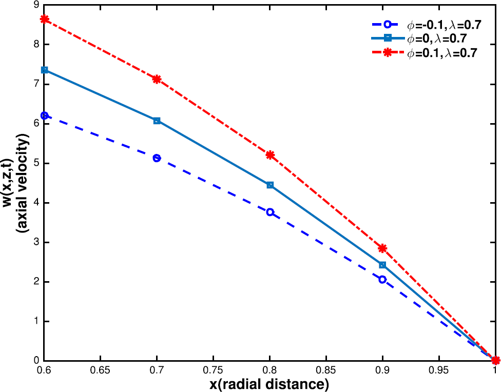 Figure 11