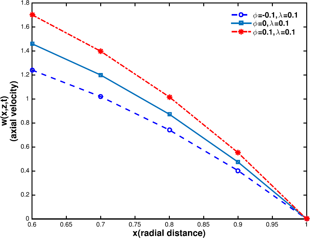 Figure 13