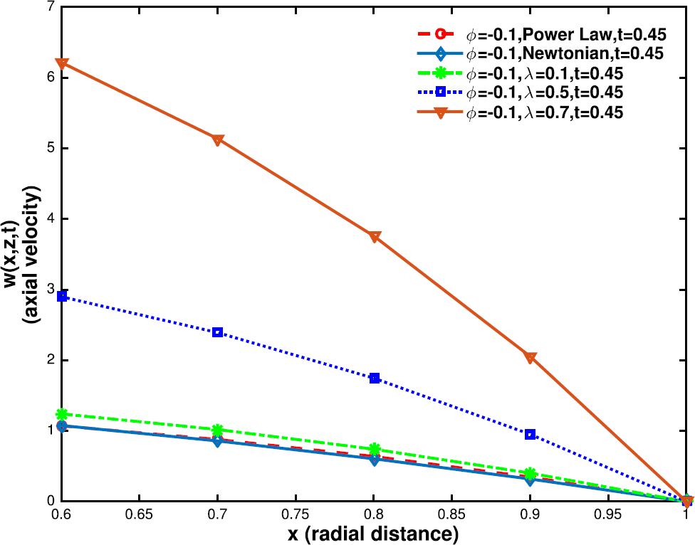 Figure 14