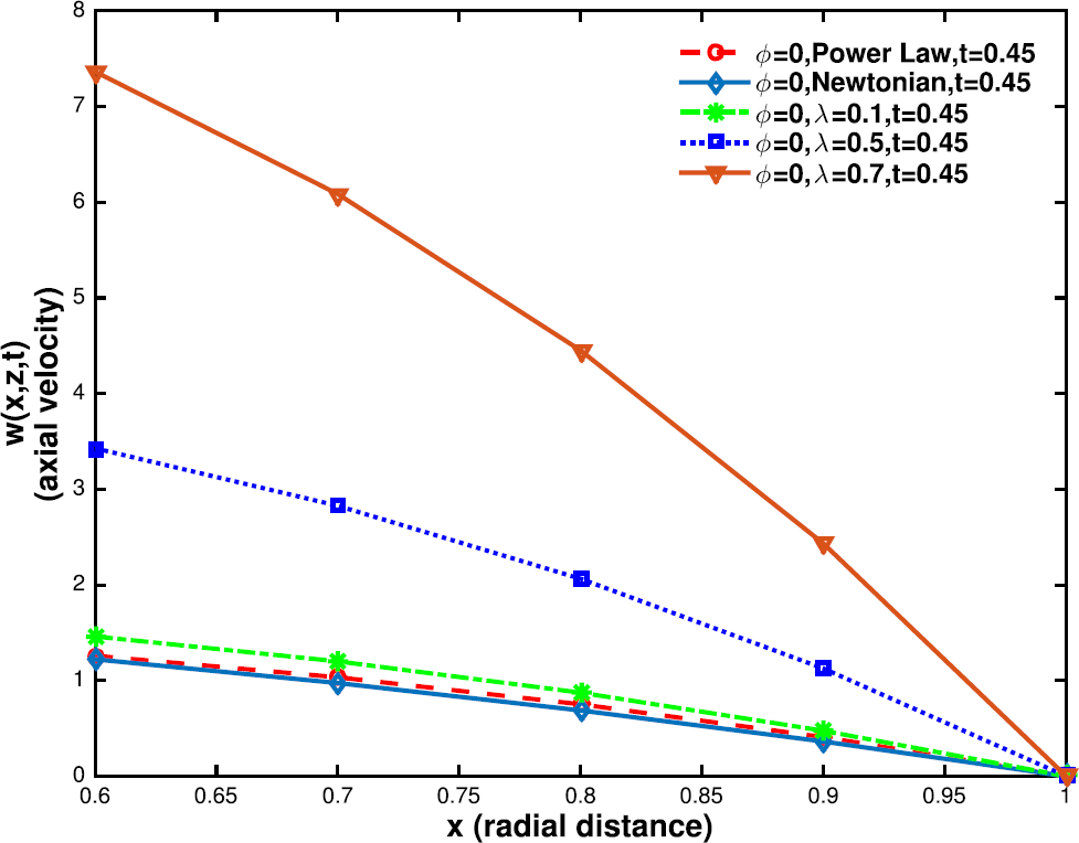 Figure 15