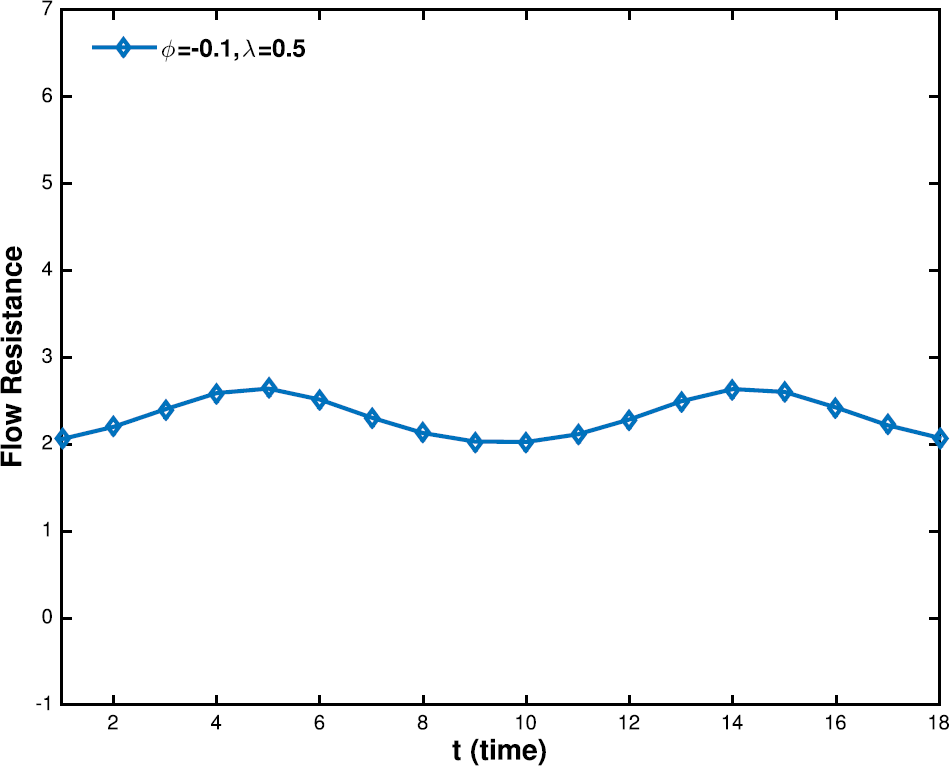 Figure 18