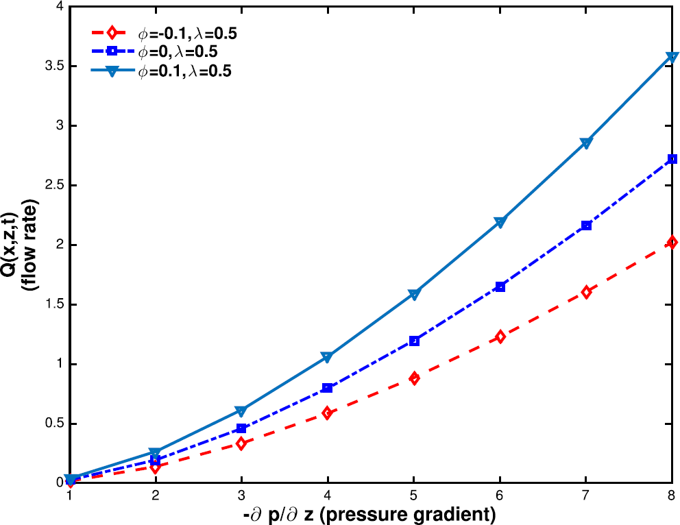 Figure 21