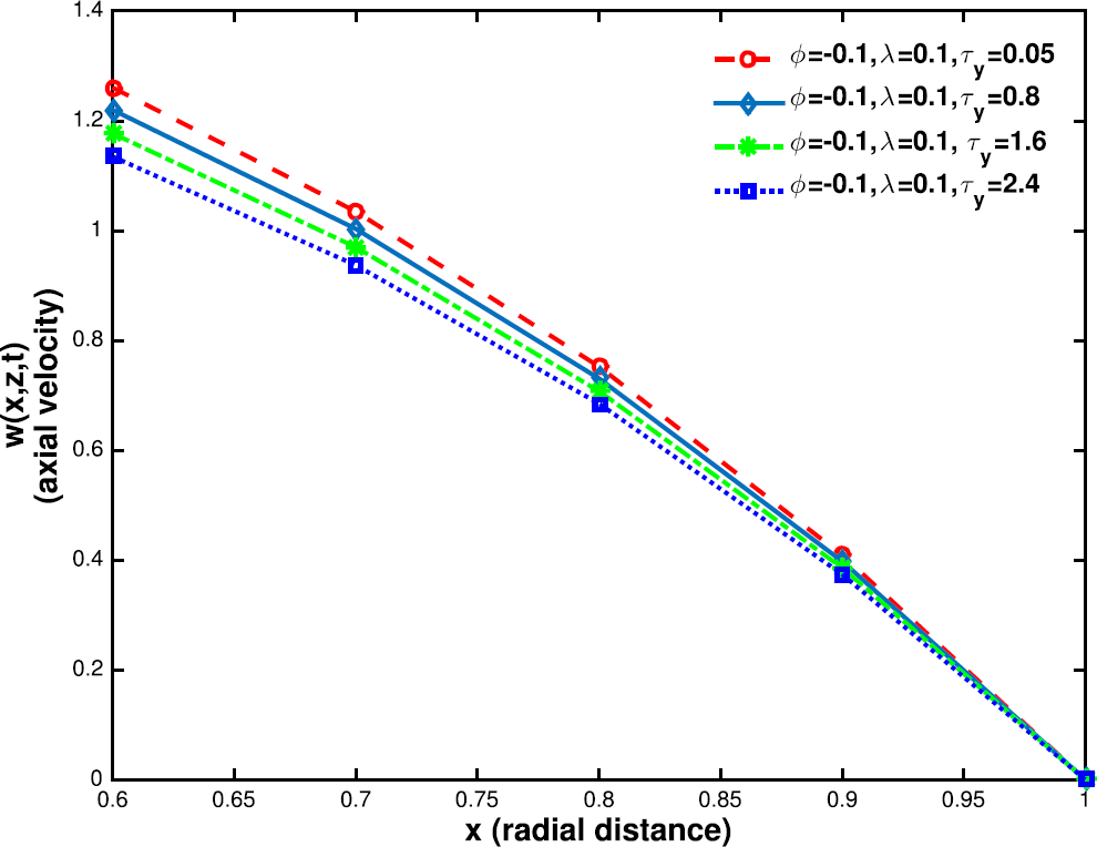 Figure 25