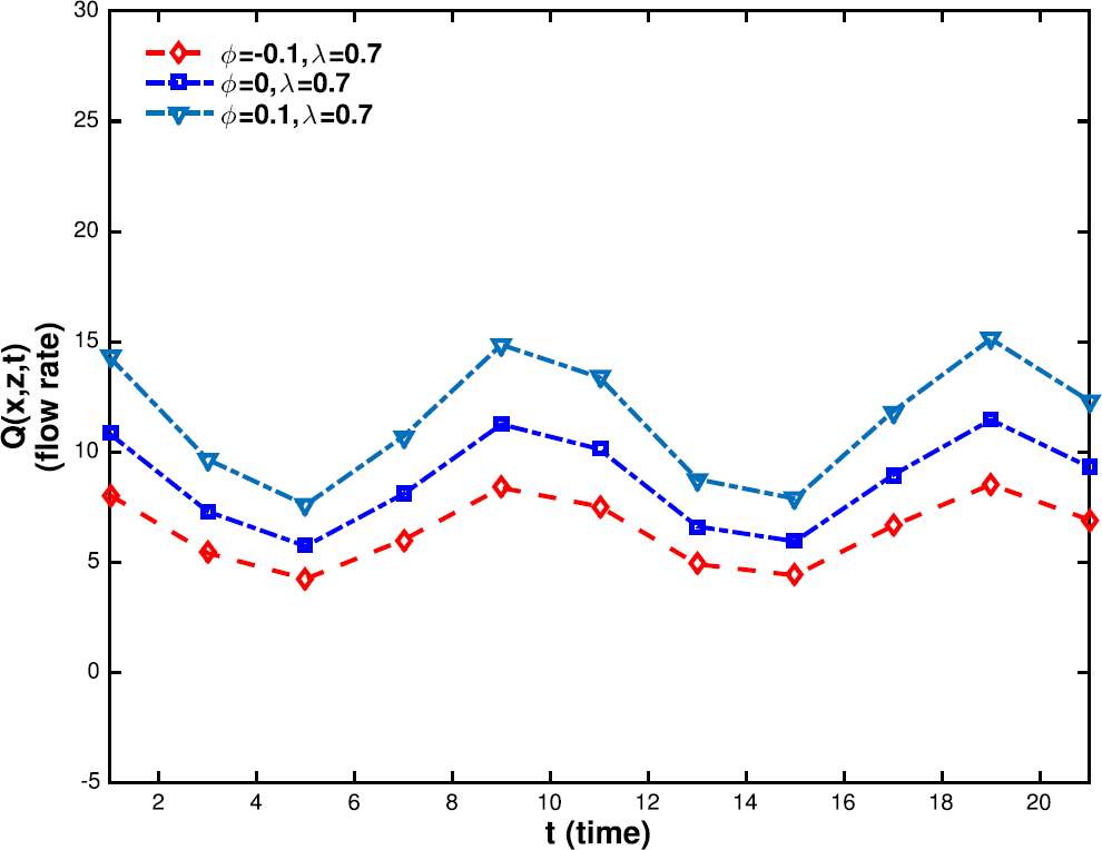 Figure 26