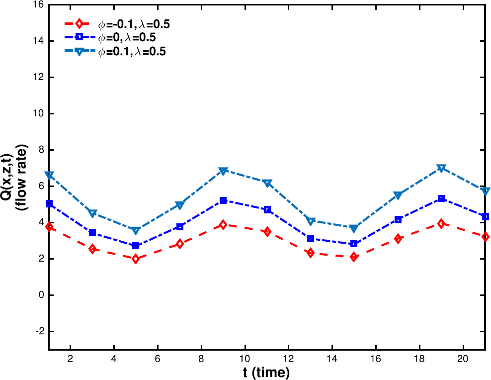 Figure 27