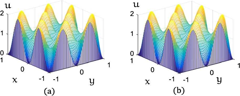 Figure 1