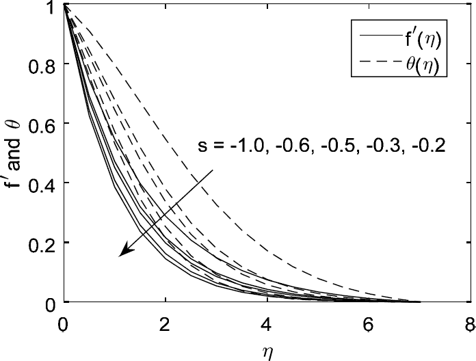 Figure 6