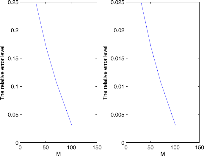 Figure 4