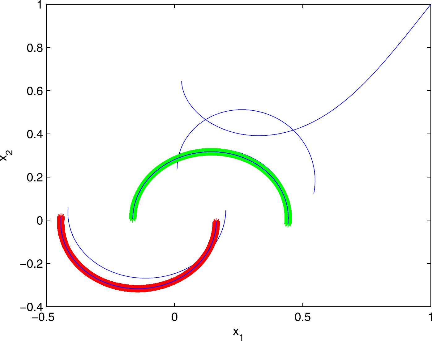 Figure 1