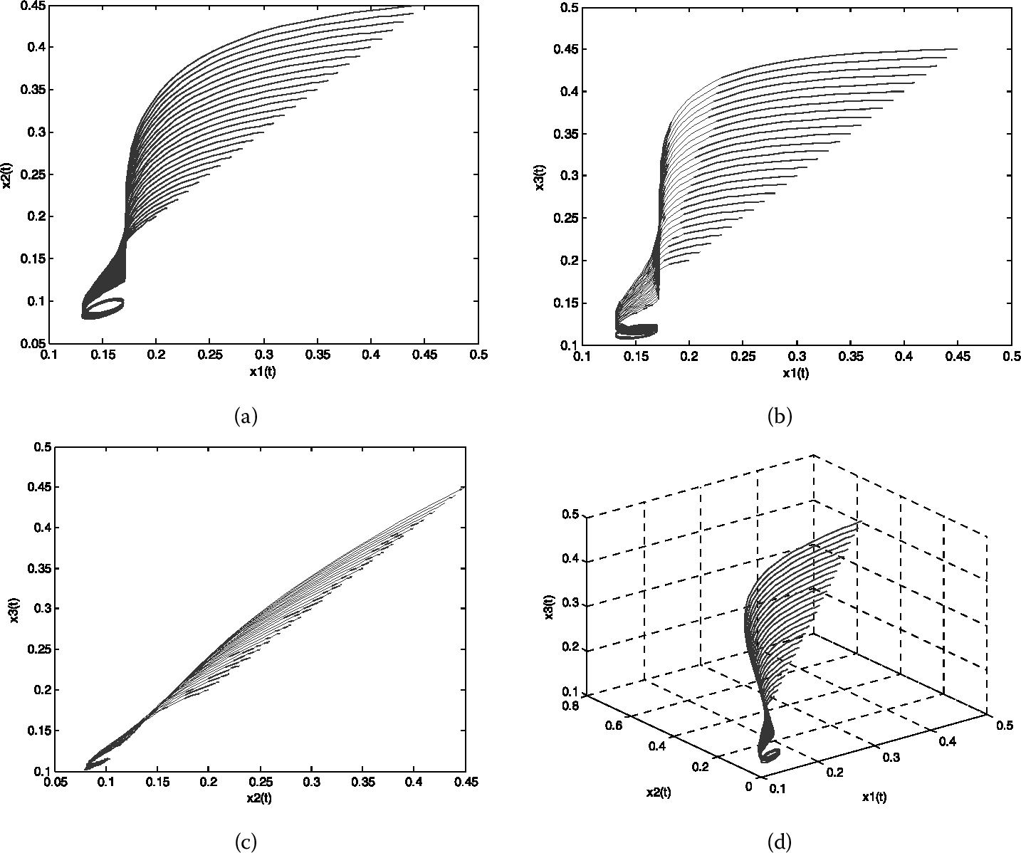 Figure 3