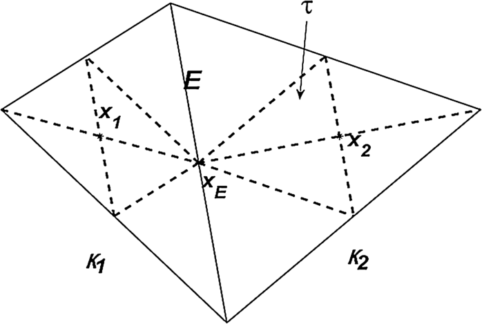 Figure 2