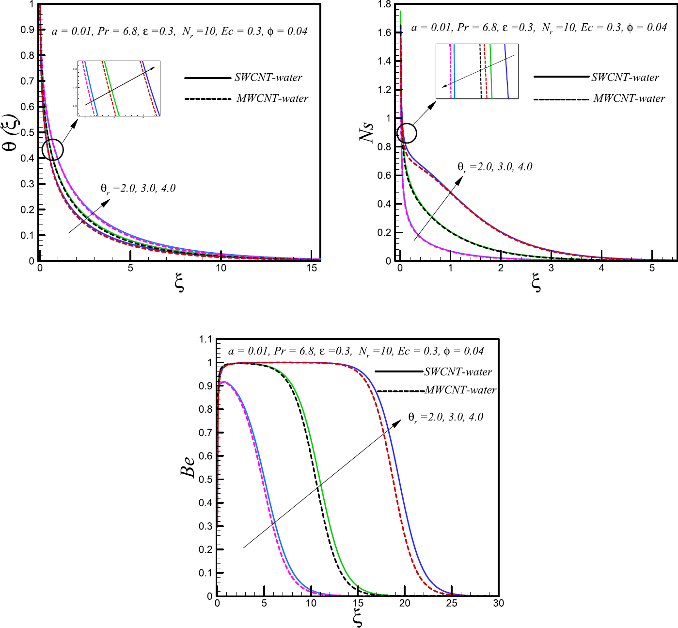 Figure 6