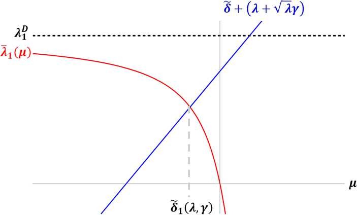 Figure 10