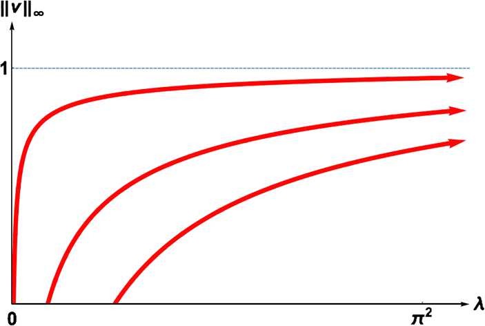 Figure 5