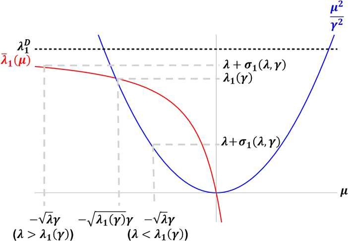 Figure 9