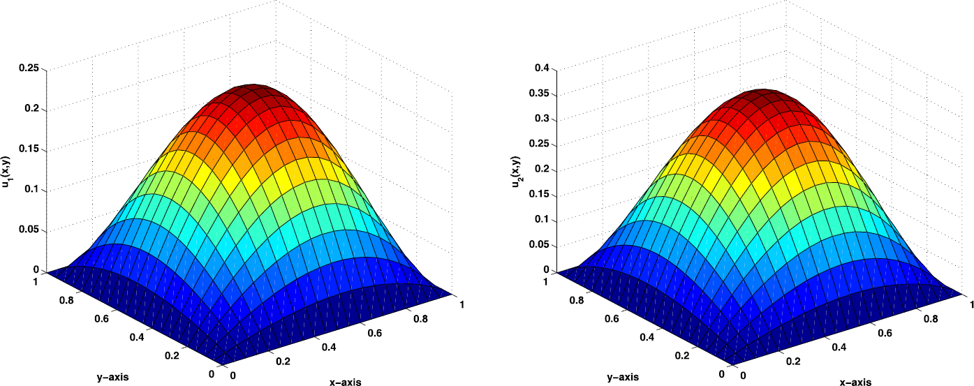 Figure 1