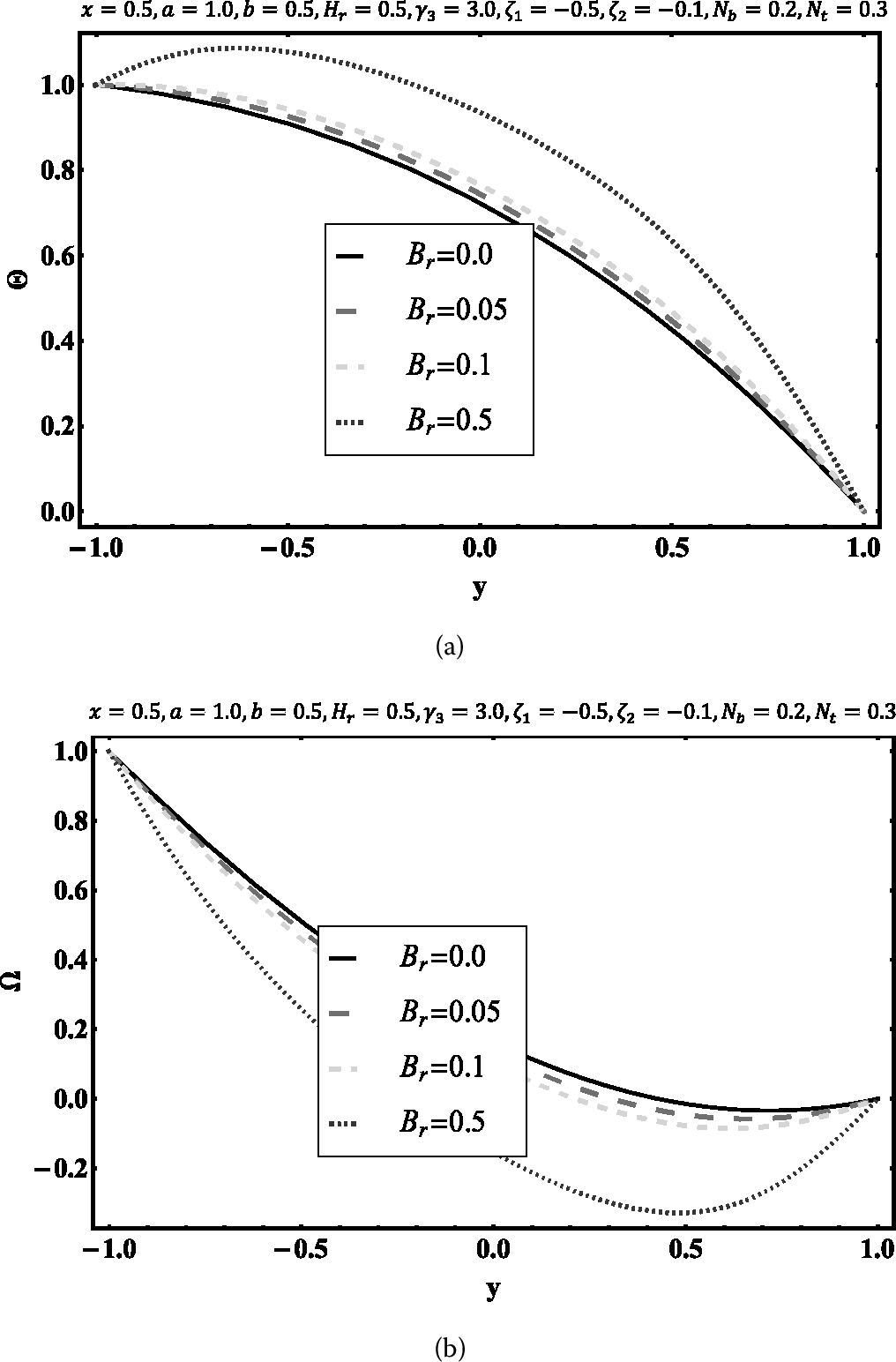 Figure 10