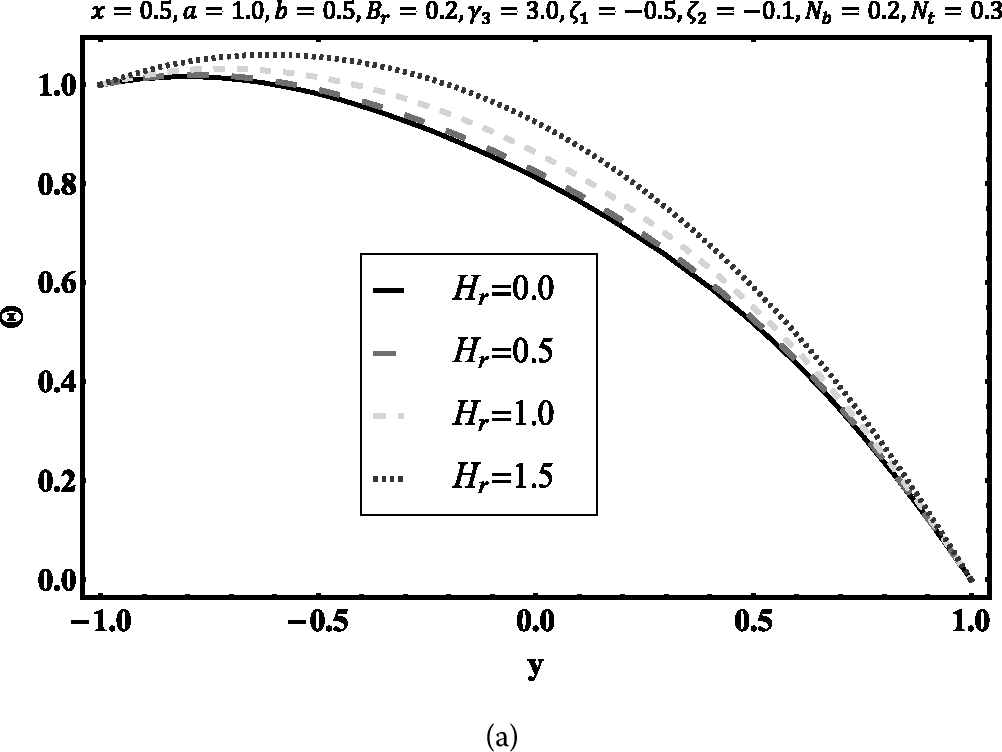 Figure 11