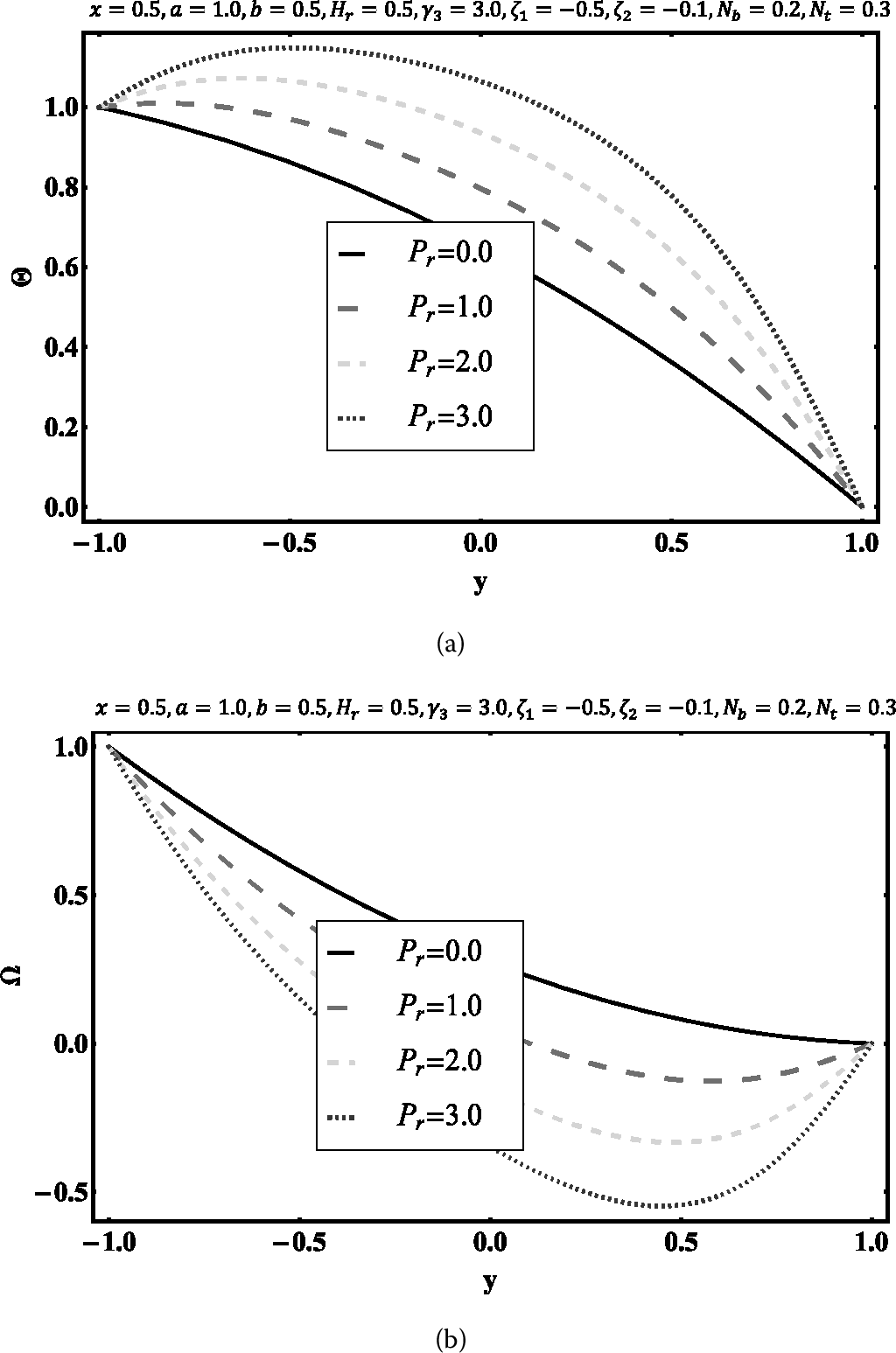 Figure 12