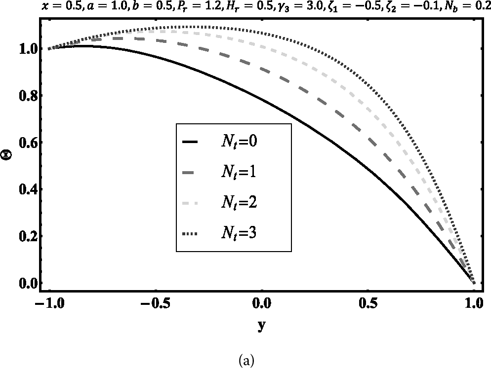 Figure 14