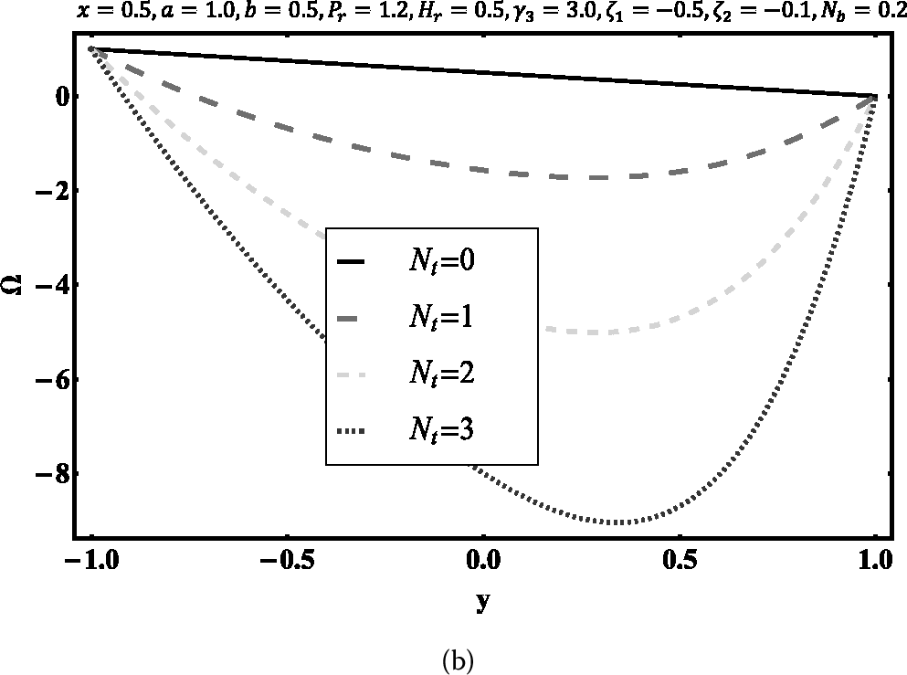 Figure 14