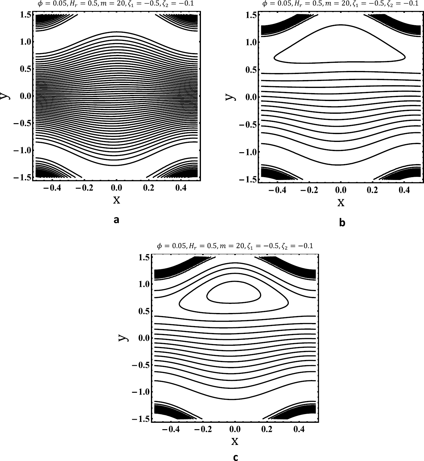 Figure 5