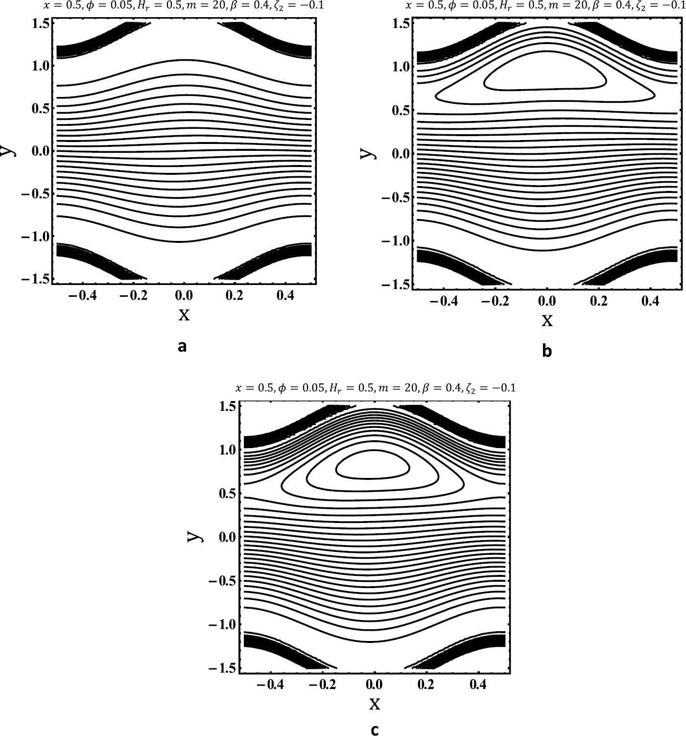 Figure 7