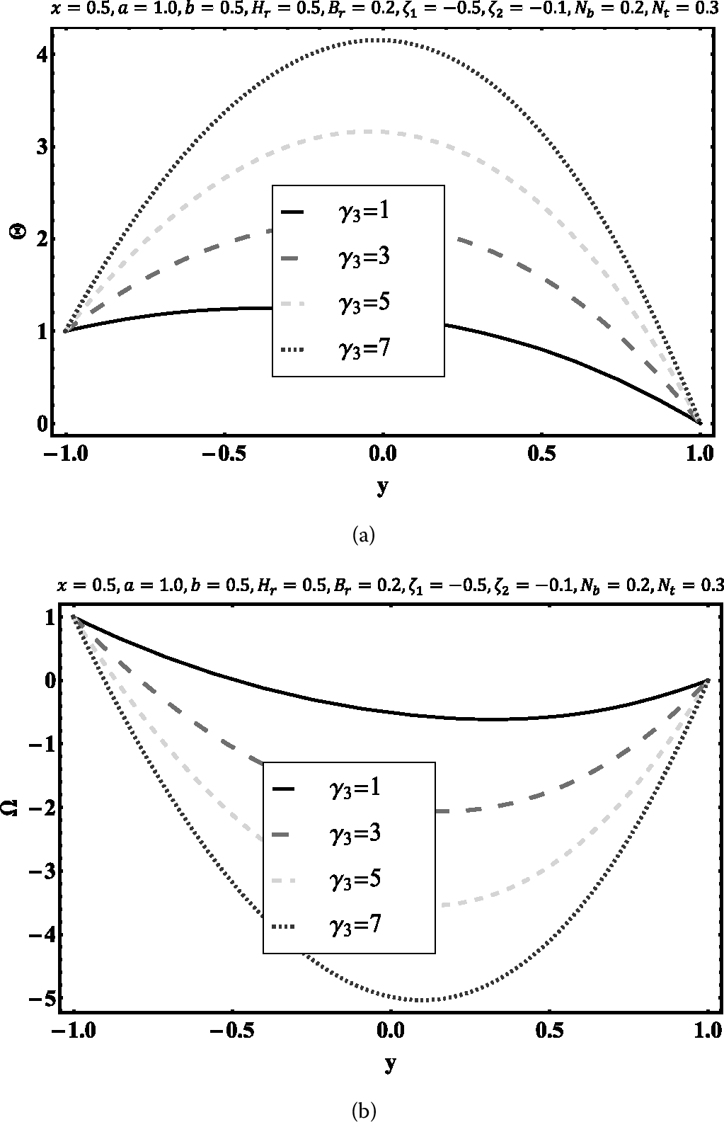 Figure 9