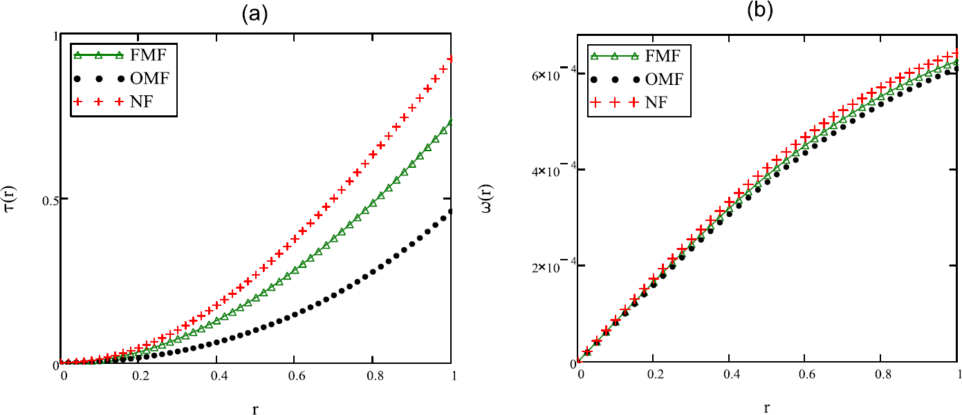 Figure 5