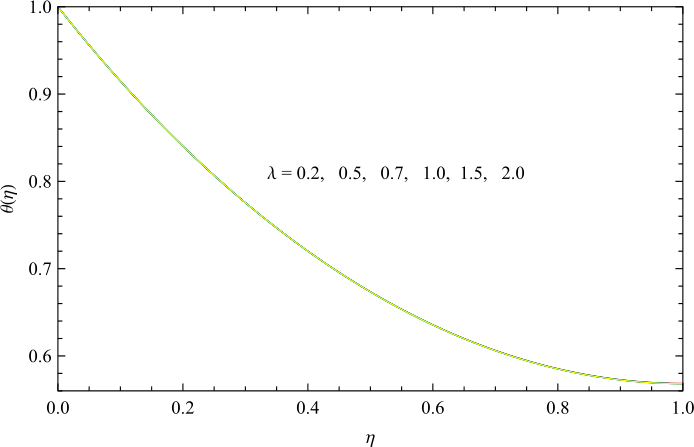 Figure 10