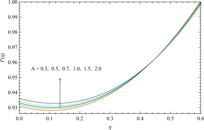 Figure 11