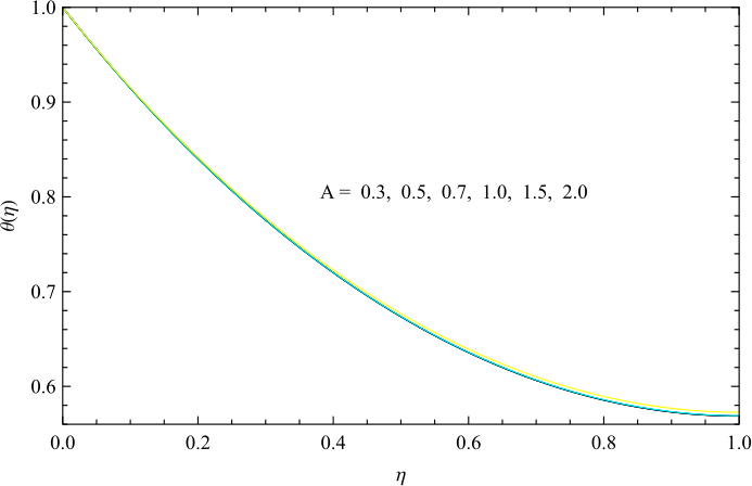 Figure 12