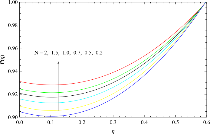 Figure 13