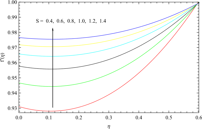 Figure 15