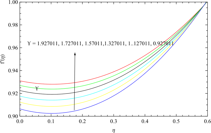 Figure 17