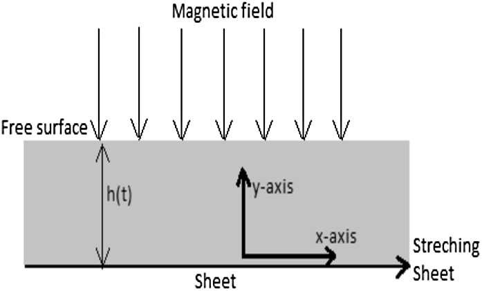 Figure 1